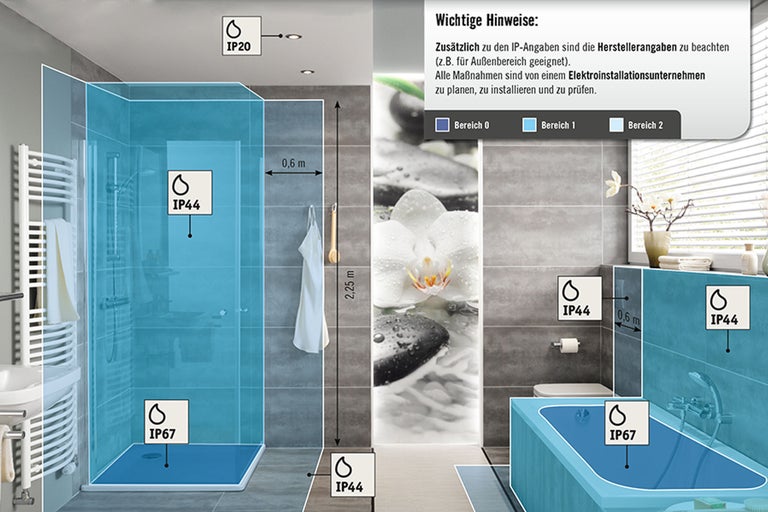 Badezimmer mit Hinweisen zum IP-Schutzgrad elektronischer Geräte in verschiedenen Bereichen