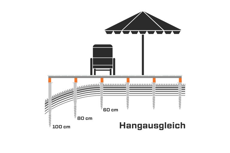 Illustration eines Hangausgleichs mit Schraubfundamenten und einer Terrasse mit Gartenmöbeln