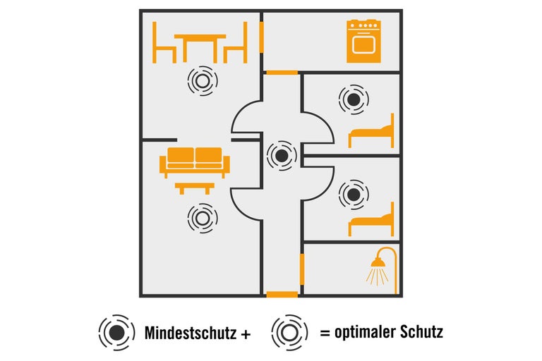 Grundriss einer Wohnung mit eingezeichnetem Sicherheitssystem