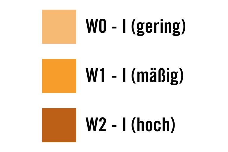 Feuchtigkeitsgrade: gering, mäßig, hoch