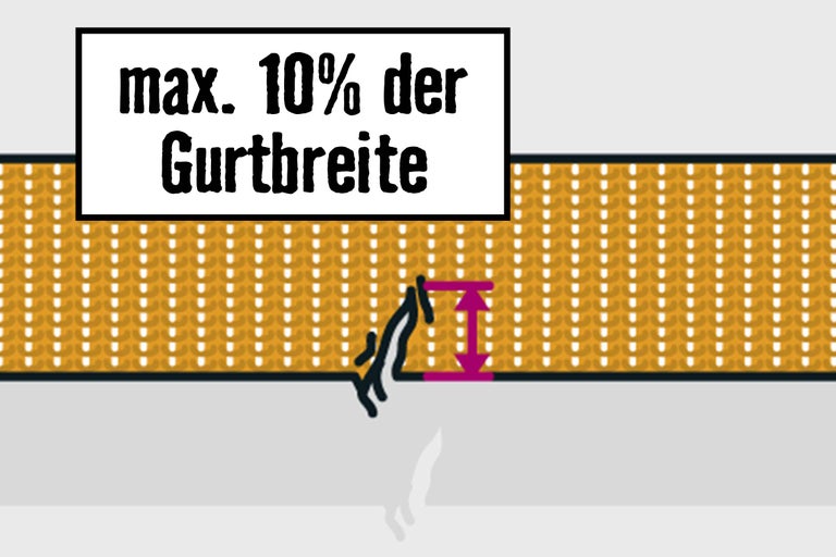 Illustration zur maximalen Beschädigung von zehn Prozent der Gurtbreite