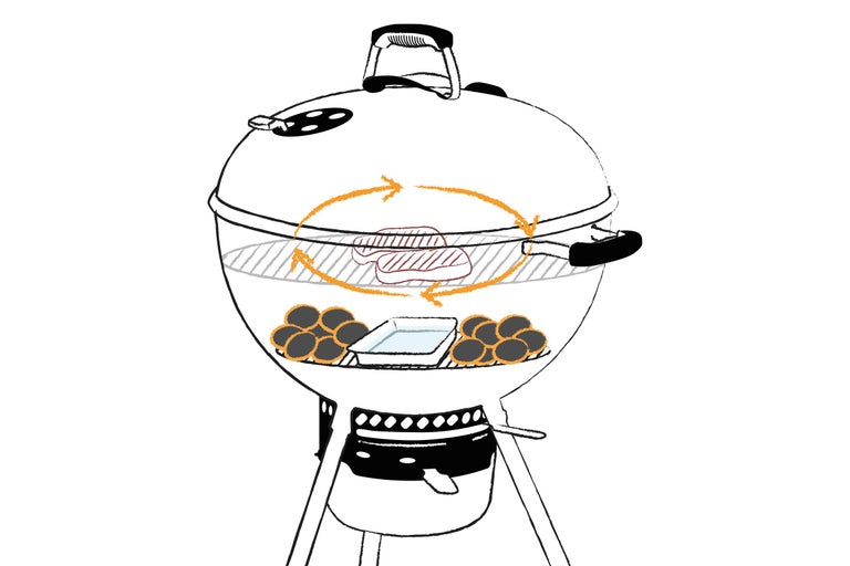 Kugelgrill mit indirekter Grillmethode und Umluft