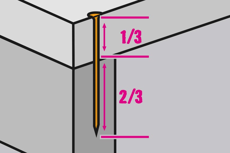 Illustration zur Nagellänge im Holz: ein Drittel des Nagels sichtbar, zwei Drittel im Holz.