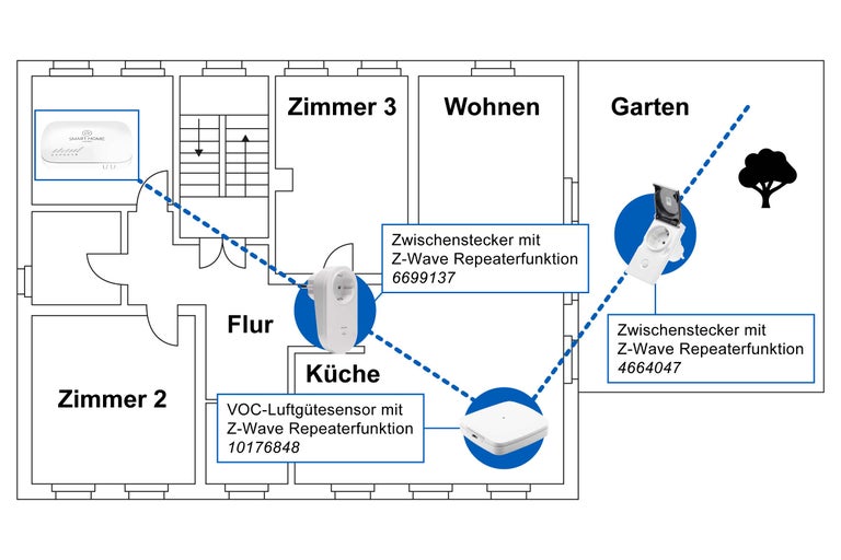 Grundriss eines Hauses mit Z Wave Repeater Funktion