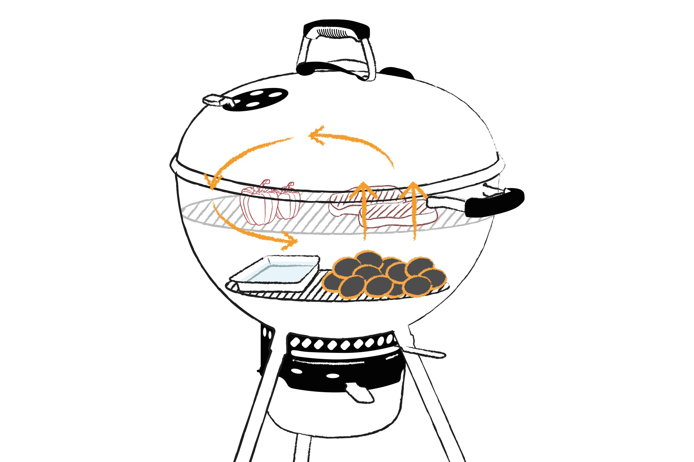 Kugelgrill Illustration mit Grillgut und Luftzirkulation