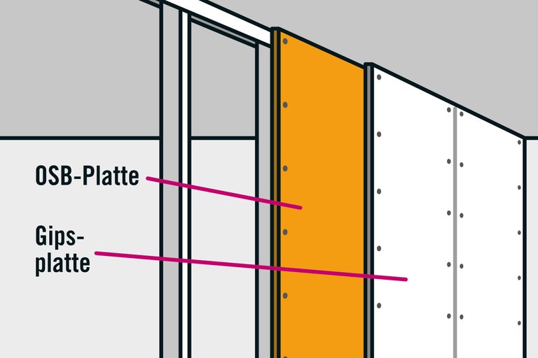Illustration einer Wandkonstruktion mit OSB Platte und Gipsplatte
