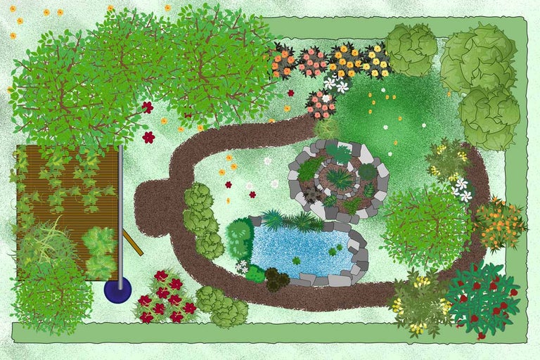 Illustration eines Gartenplans mit Teich, Gartenweg und Bepflanzung (Draufsicht)