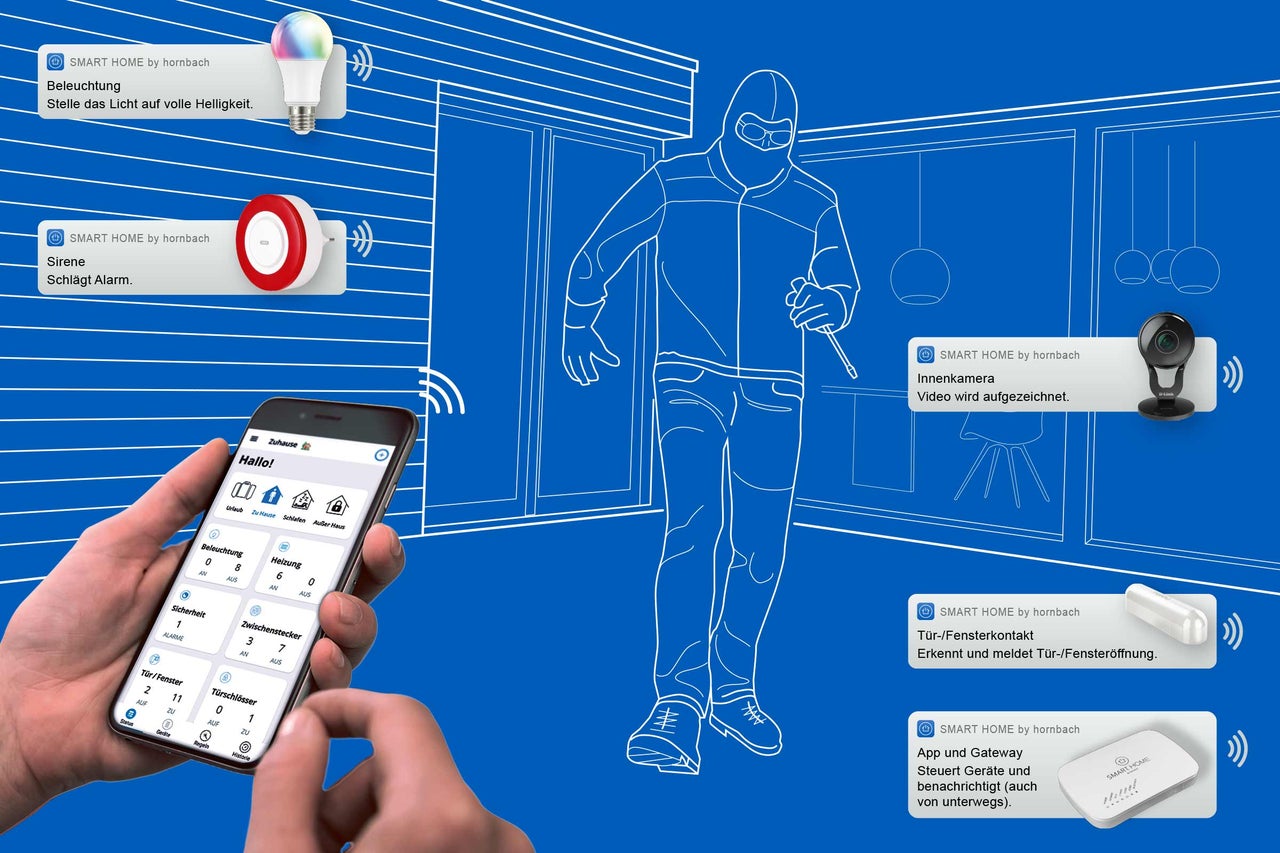 Darstellung eines Einbrechers im Haus mit Smart Home System von Hornbach, inklusive Lichtsteuerung, Sirene, Innenkamera, Tür- beziehungsweise Fensterkontakt, App und Gateway.