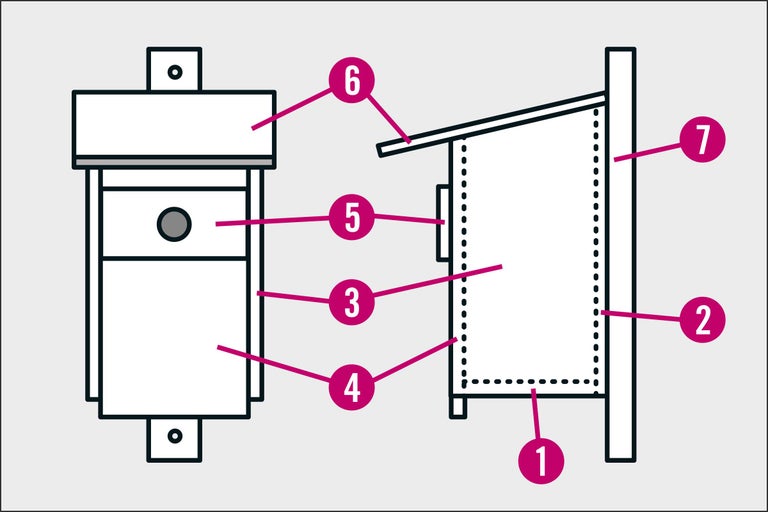 Illustration eines Vogelhauses mit den Teilen Boden, Wand, Dach, Einstiegsloch, Aufhängung
