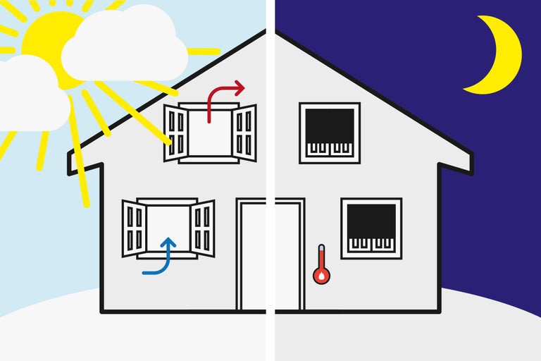 Hausdarstellung mit Fensterlüftung bei Tag und Nacht