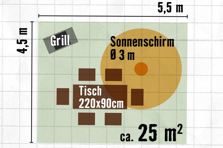 Grundriss einer Terrasse mit Grill, Tisch, Stühlen und Sonnenschirm. Die Terrasse ist 5,5 Meter mal 4,5 Meter gross und hat eine Fläche von circa 25 Quadratmetern.