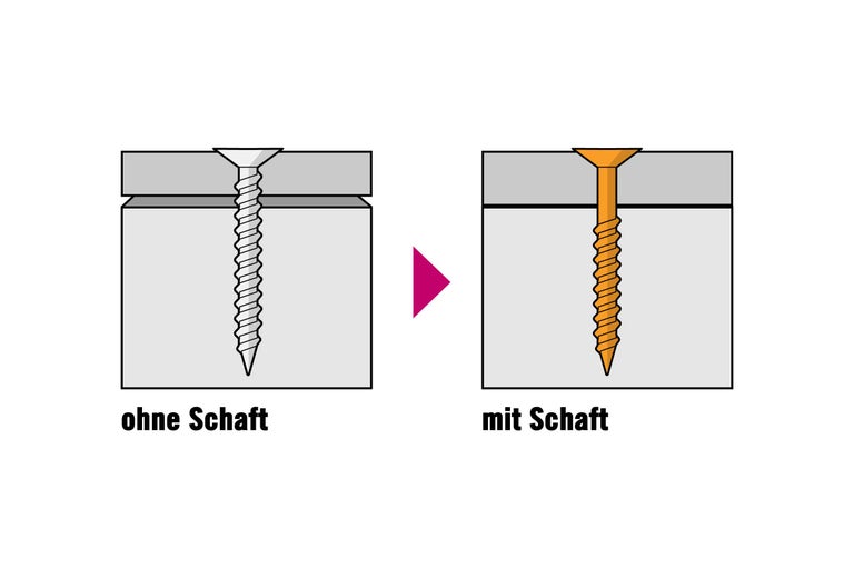 Darstellung Schraube mit und ohne Schaft