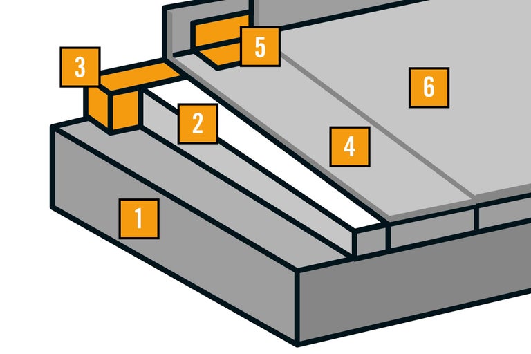 Illustration einer Dachabdichtung mit den Komponenten Dämmung, Dampfbremse und Dachrandprofil