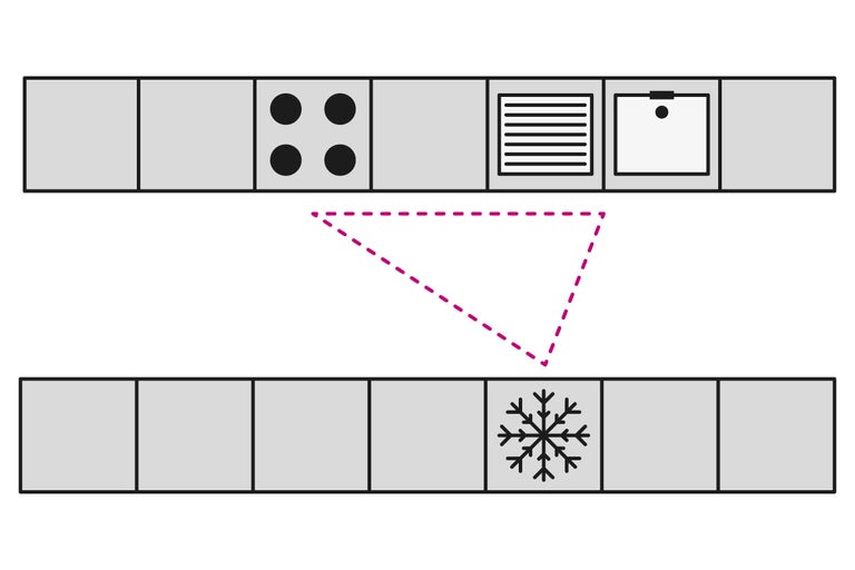 Küchenarbeitsdreieck mit Kochfeld, Spüle und Kühlschrank
