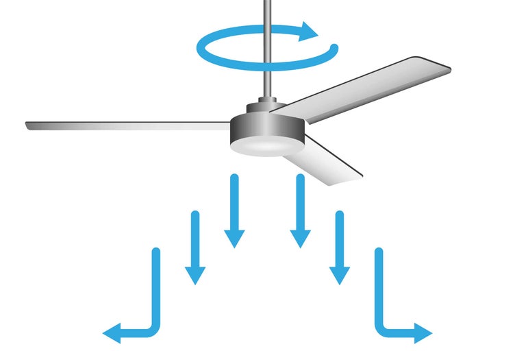 Deckenventilator im Sommerbetrieb mit Pfeilen, die die Luftzirkulation nach unten zeigen