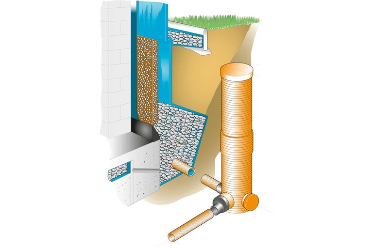Illustration einer Bauwerksabdichtung mit Drainagesystem