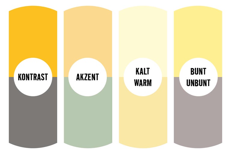 Farbkombinationen mit Kontrast, Akzent, warm und kalt, bunt und unbunt