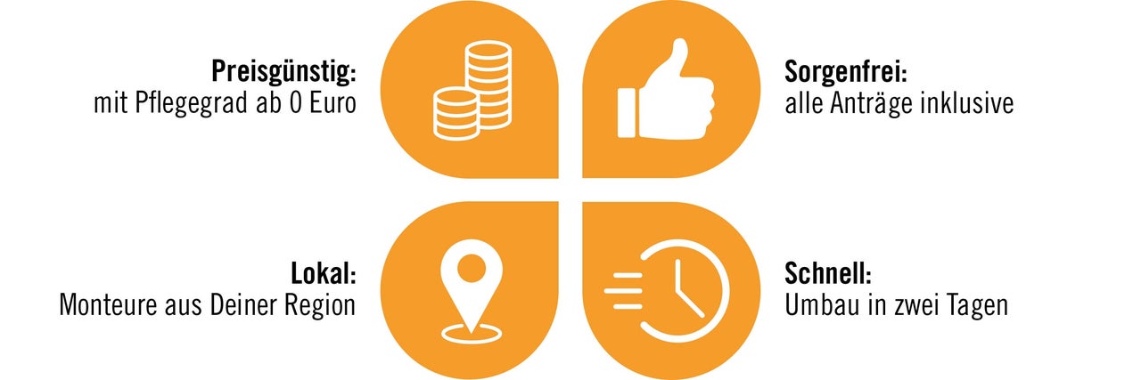 Vorteile: Günstiger Preis, Sorgenfreiheit, Lokale Monteure, Schneller Umbau
