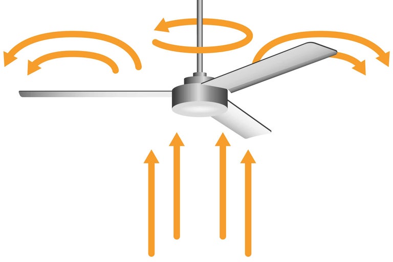 Deckeventilator mit Drehrichtungspfeilen zur Luftzirkulation