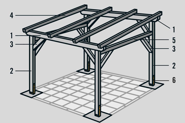 Illustration eines Carports mit Pfosten, Kopfbändern, Pfetten und Trägern