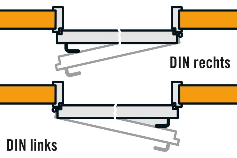 Darstellung von DIN links und DIN rechts für die Türmontage
