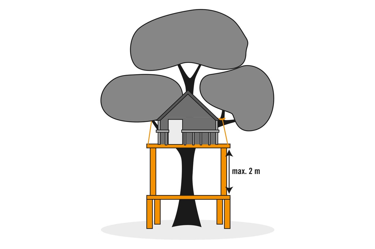 Illustration eines Baumhauses mit maximaler Höhe von 2 Metern