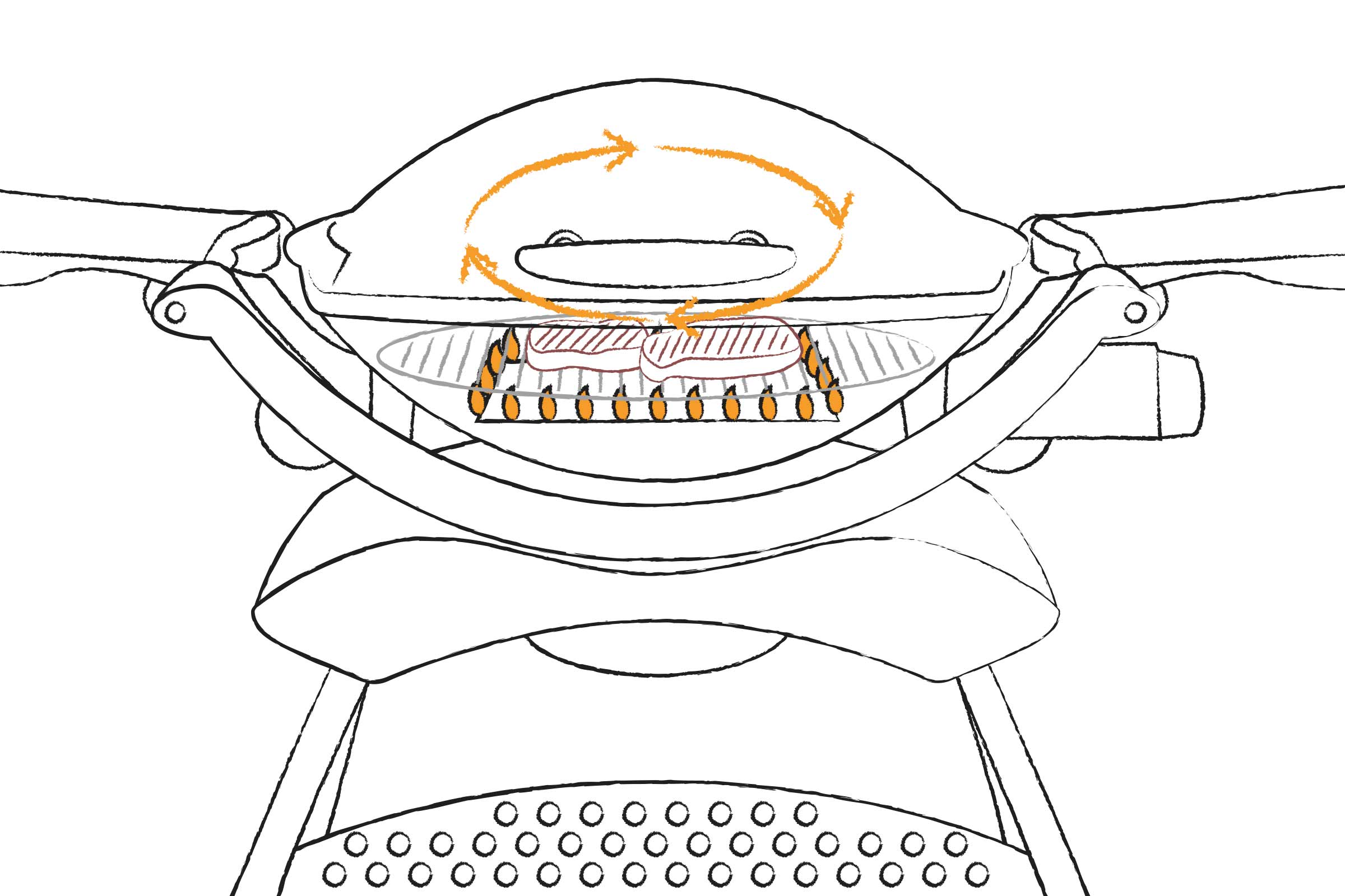 Illustration eines Grills mit Hitzezirkulation über dem Grillgut