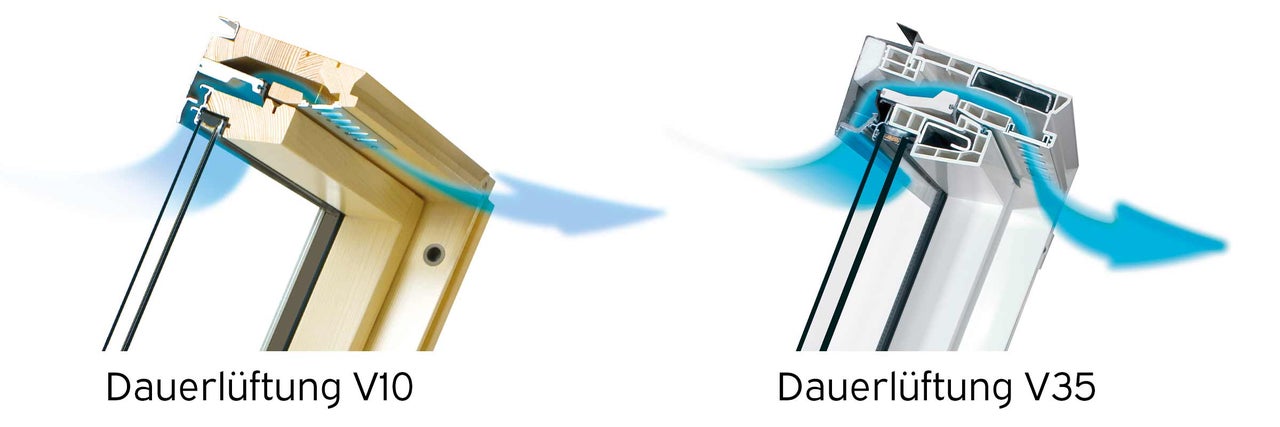 Dauerlüftungs-Vergleich V10 und V35 für Dachfenster