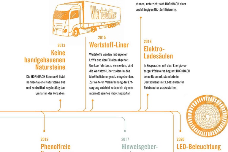 Der Weg ist das Ziel