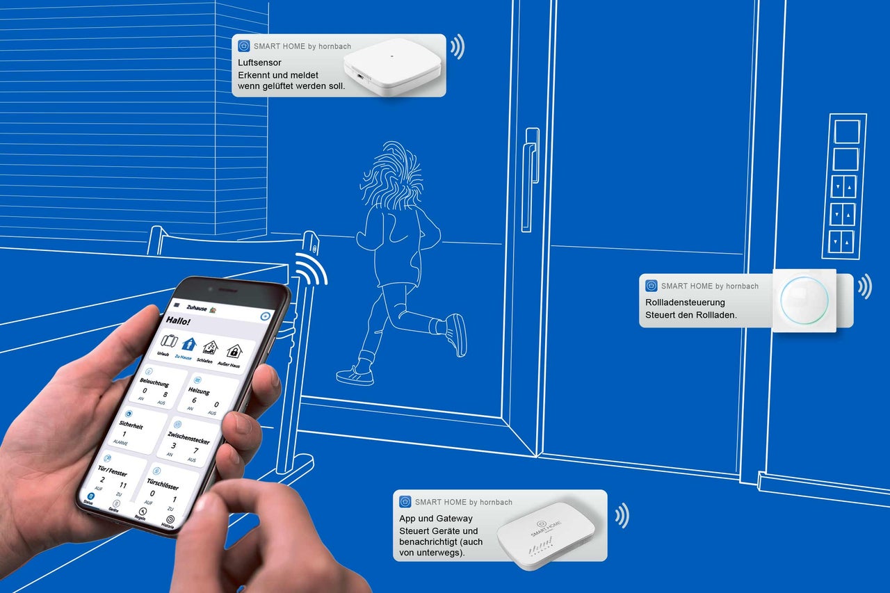 Smart Home System mit App Steuerung für Beleuchtung, Heizung, Sicherheit und Rollladensteuerung