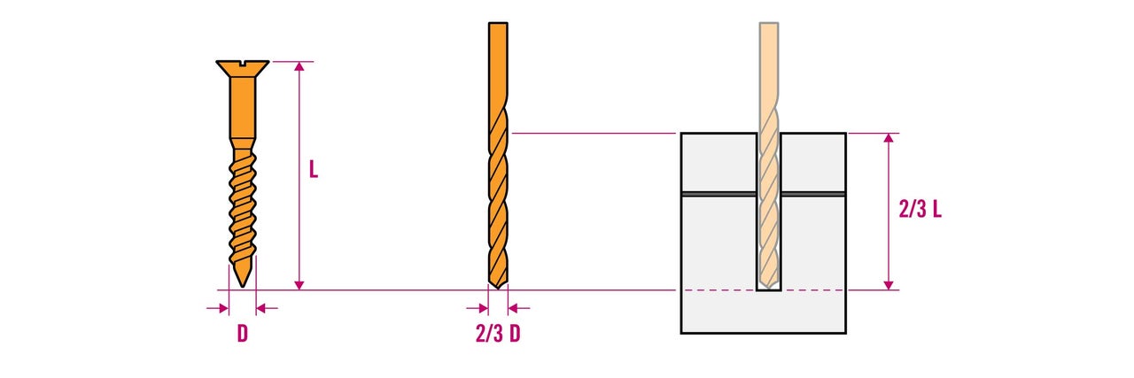 Illustration einer Schraube, eines Bohrers und einer Dübelanwendung mit Größenangaben