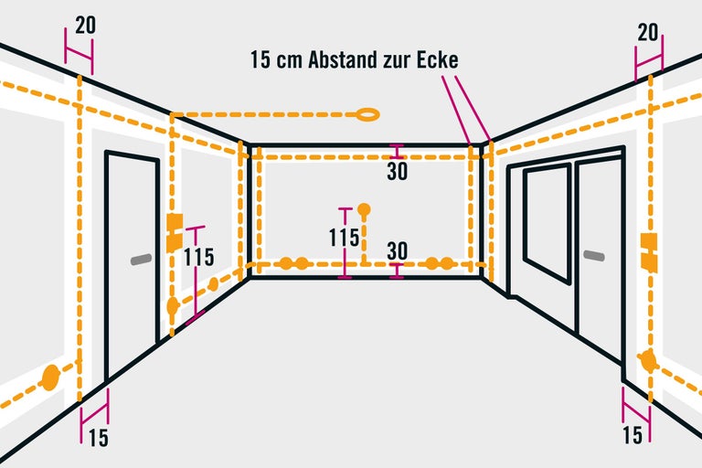 Illustration eines Raumes mit Maßangaben für Elektroinstallationen.