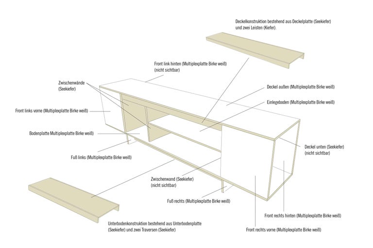 Darstellung eines Lowboards mit Beschriftungen der Bauteile und Materialien