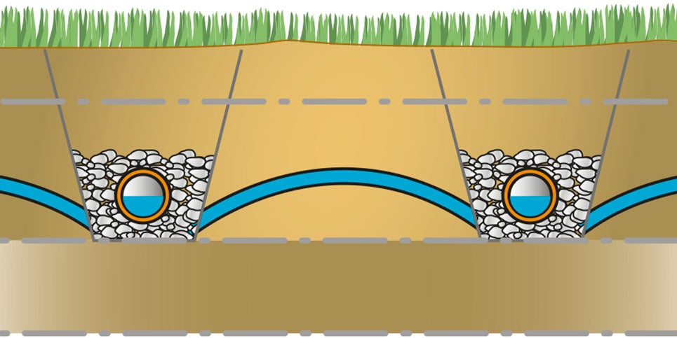 Illustration eines Drainagesystems unter der Erde