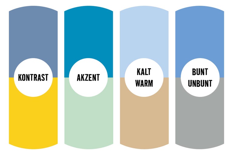 Grafische Darstellung von Kontrast, Akzent, kalt/warm und bunt/unbunt