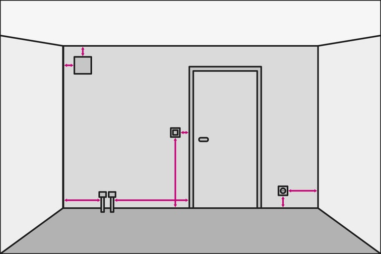 Raumansicht mit Tür, Steckdosen und Heizungsanschlüssen zur Installationsplanung