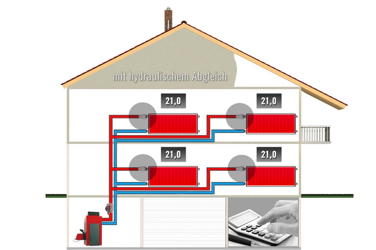 Schema eines Hauses mit hydraulischem Abgleich der Heizungsanlage