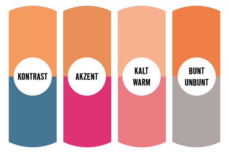 Grafische Darstellung von Farbkontrasten, Akzentfarben, warmen und kalten Farbtönen sowie bunten und unbunten Farben.