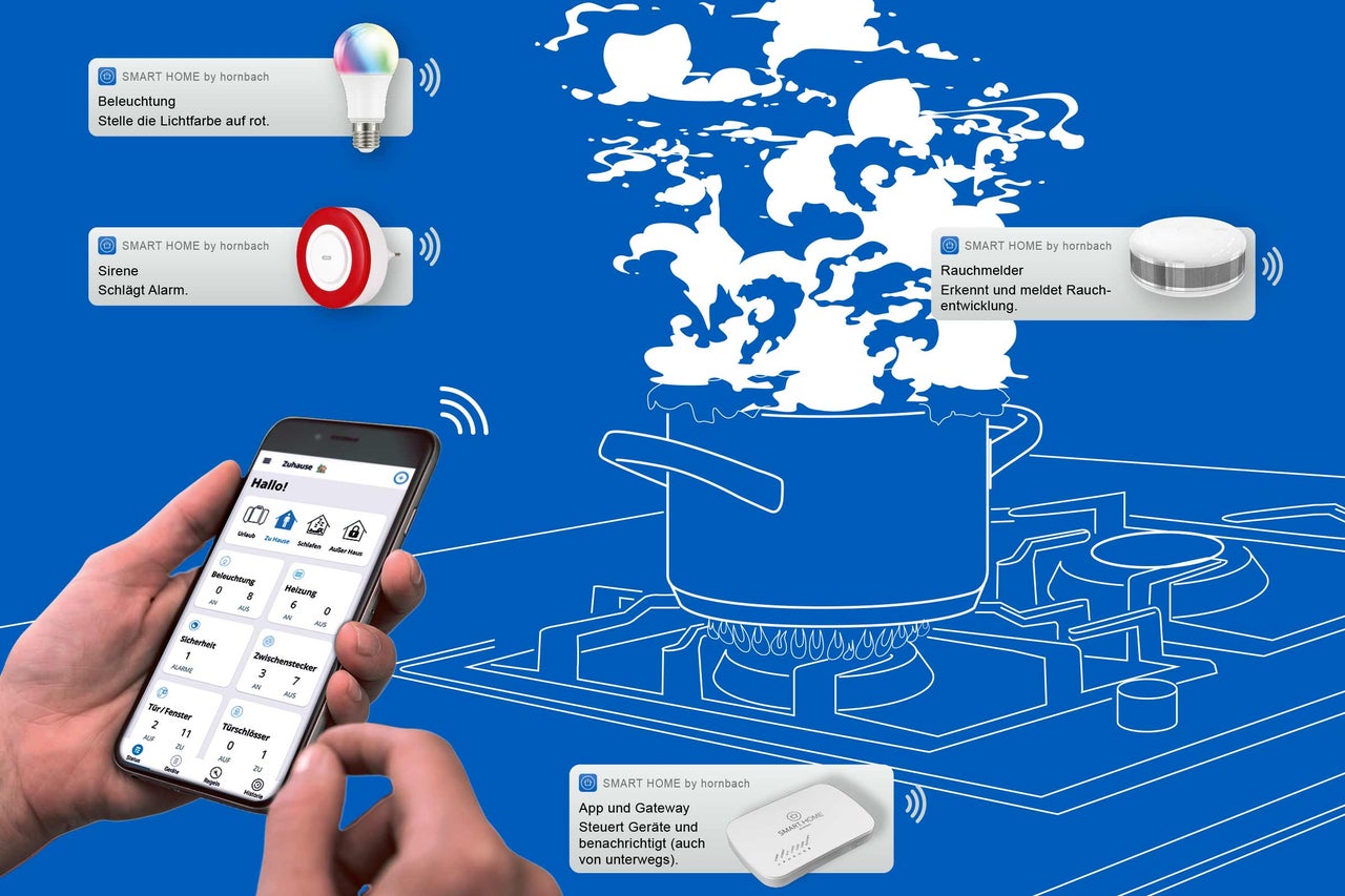 Smart Home System mit Licht, Sirene, Rauchmelder, App und Gateway