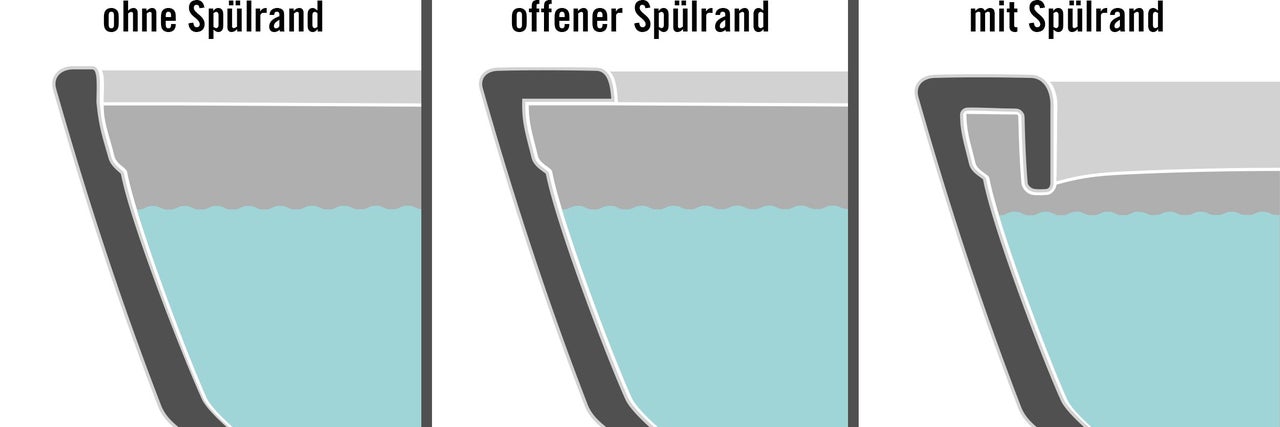 Illustration of toilets with and without flushing rim