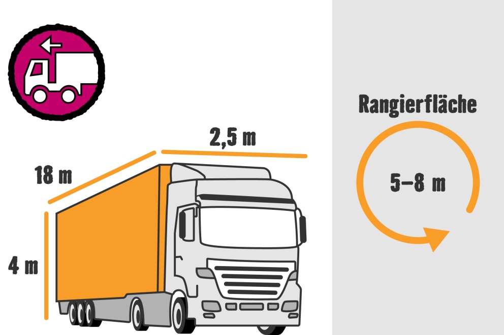 anlieferung per lkw