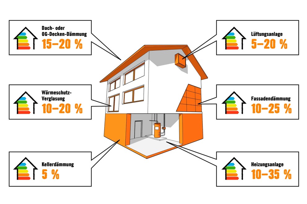 Energetisch Sanieren | HORNBACH