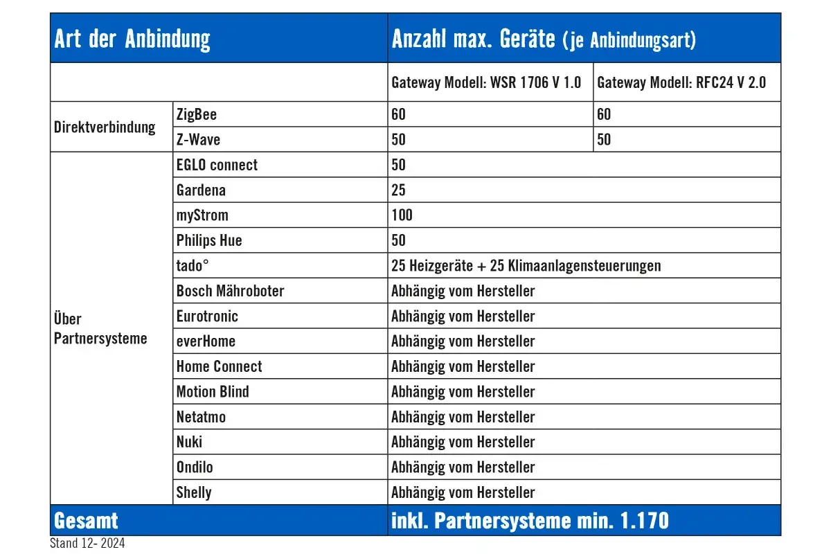 tabelle shbh markenseite
tabelle shbh markenseite