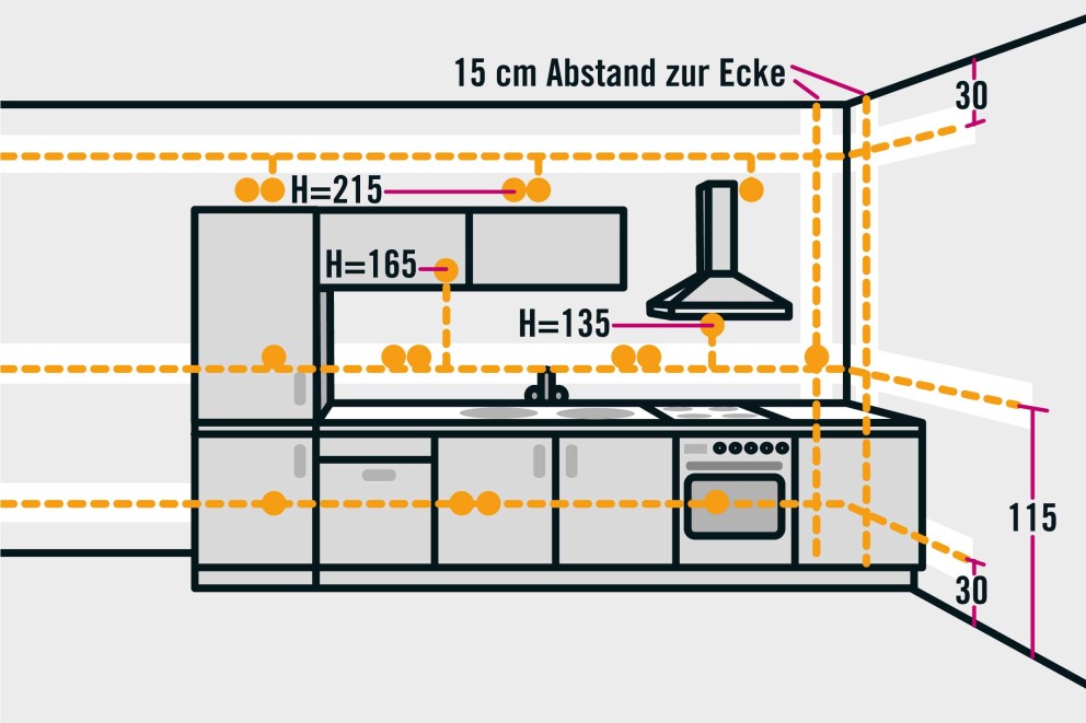 installationsbereiche kueche installationsbereiche kueche
