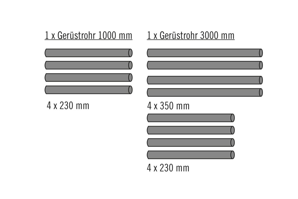 bank terence vorbereitung zuschnitt rohre bank terence vorbereitung zuschnitt rohre