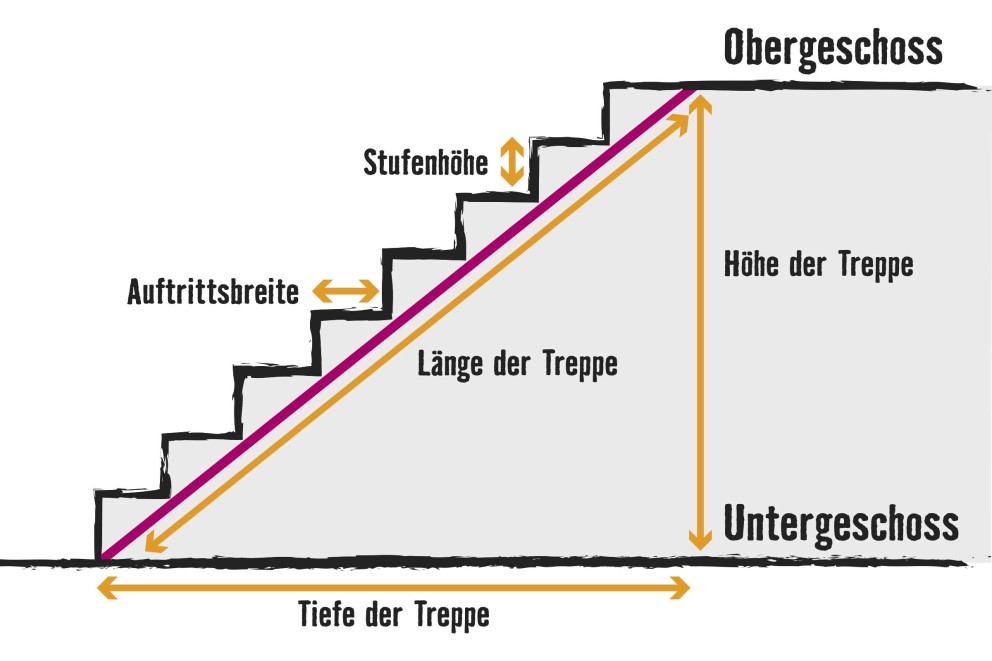 treppen berechnen illu treppen berechnen illu