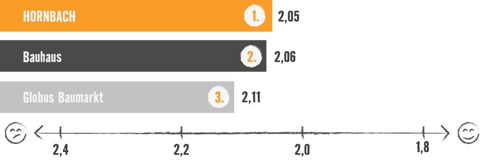 Kundenmonitor 2024 Diagramme AppBenutzerfreundlichkeit Kundenmonitor 2024 Diagramme AppBenutzerfreundlichkeit