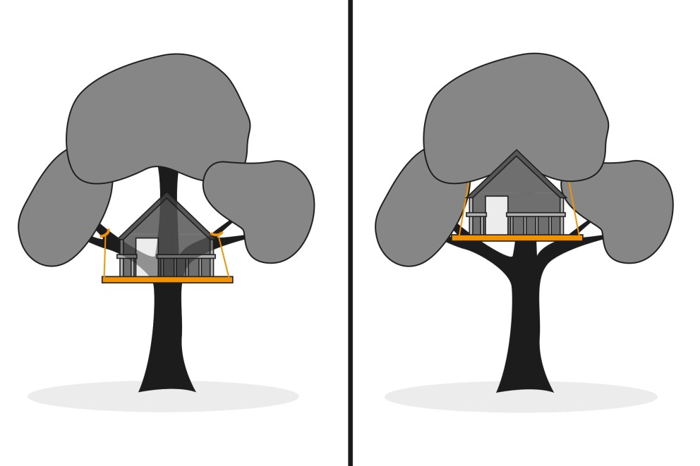 Baumhaus Ratgeber Position Baumhaus Ratgeber Position
