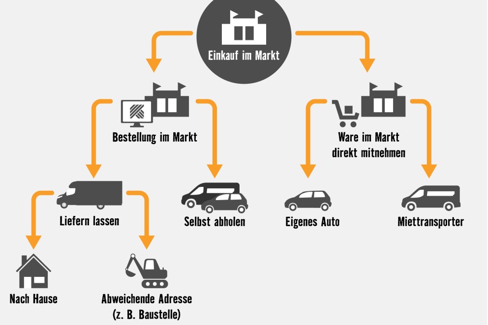  HORNBACH Baumarkt AG 