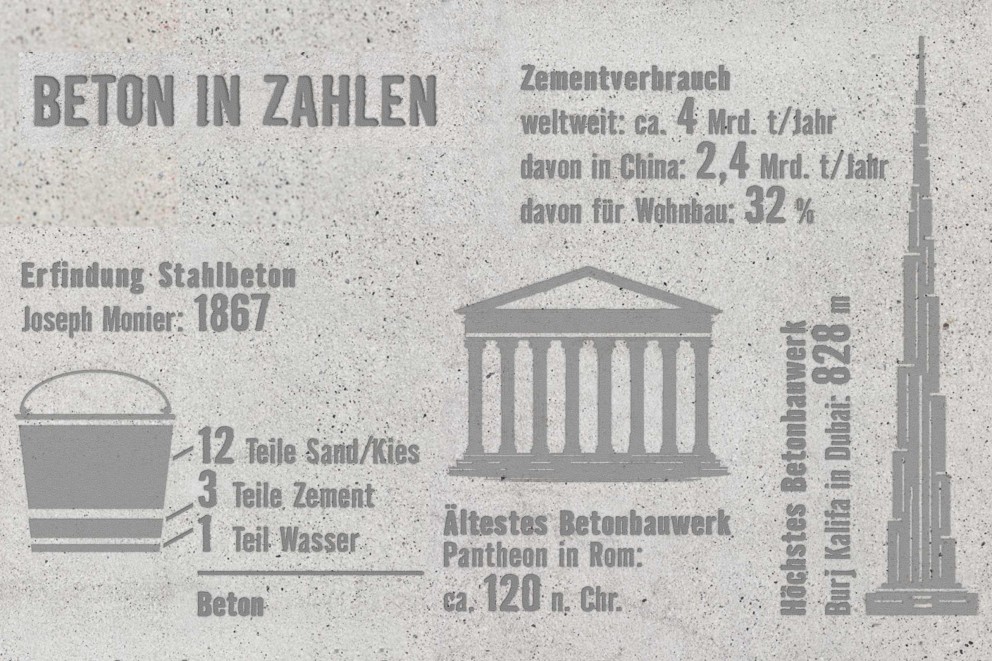 beton in zahlen beton in zahlen